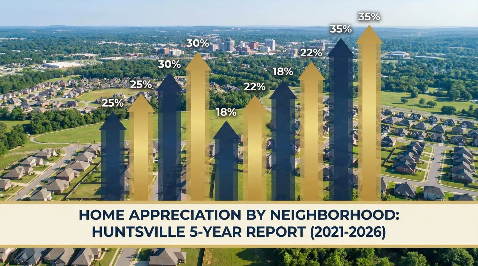 Home Appreciation by Neighborhood: Huntsville 5-Year Report (2021–2026)